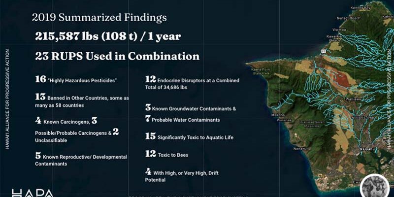 HAPA 2019 Findings